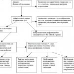 Evaluation and Treatment of Oroesophageal Dysphagia