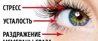 causes and symptoms of eyelid twitching